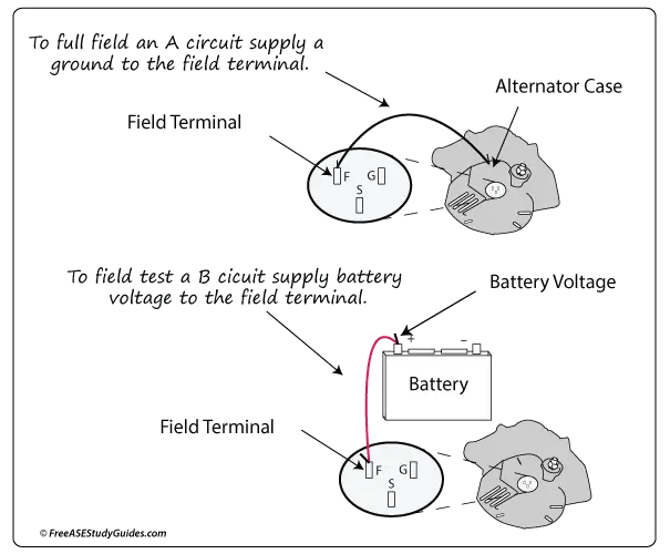 Full-field test