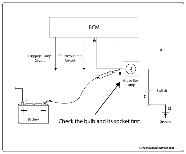 A burned bulb element creates an open in the circuit's load.