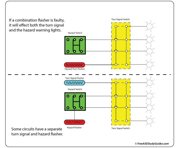 Automotive hazard warning light system.