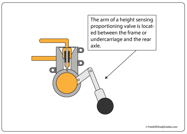 A height sensing proportioning valve.