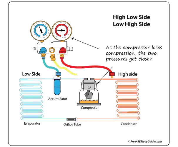 Txv Troubleshooting Chart