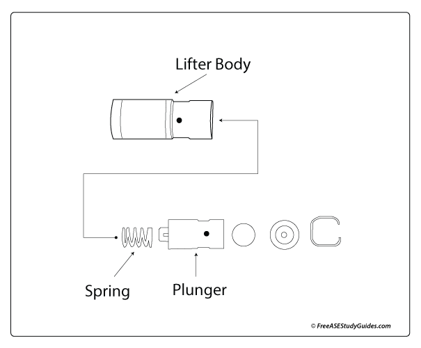 Hydraulic lifter