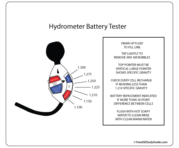 Battery Specific Gravity Chart