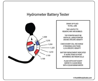 How to read a battery hydrometer