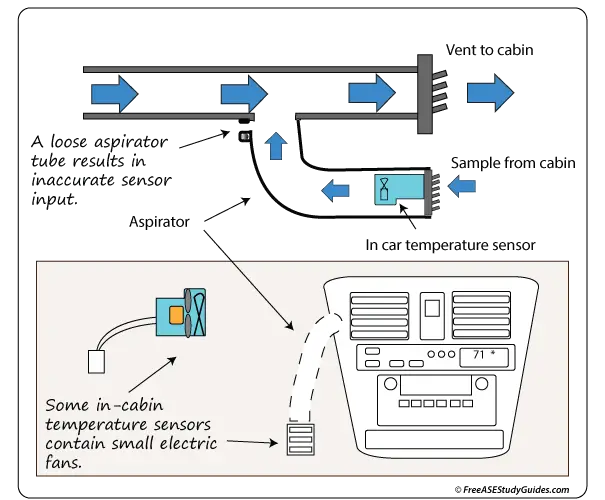 What is an In-Car Temperature Sensor?