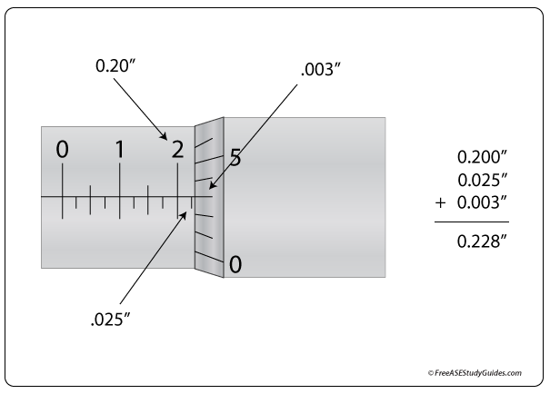 how-to-read-inch-based-and-metric-based-micrometers