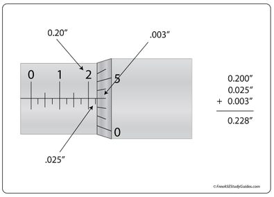 micrometer reading exercises