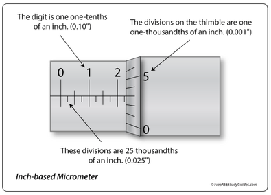 micrometer reading exercises