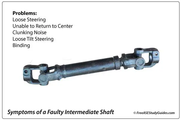 Symptoms of a faulty intermediate shaft.