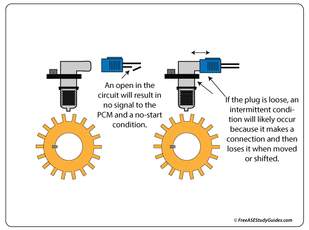 Crankshaft Position Sensor: Circuit