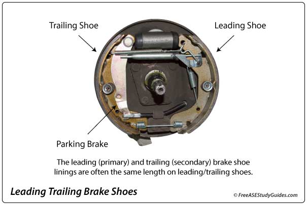 Leading trailing brakes.