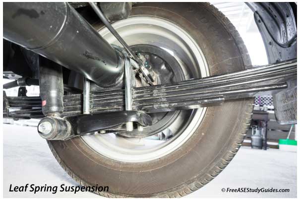 Leaf Spring Suspension