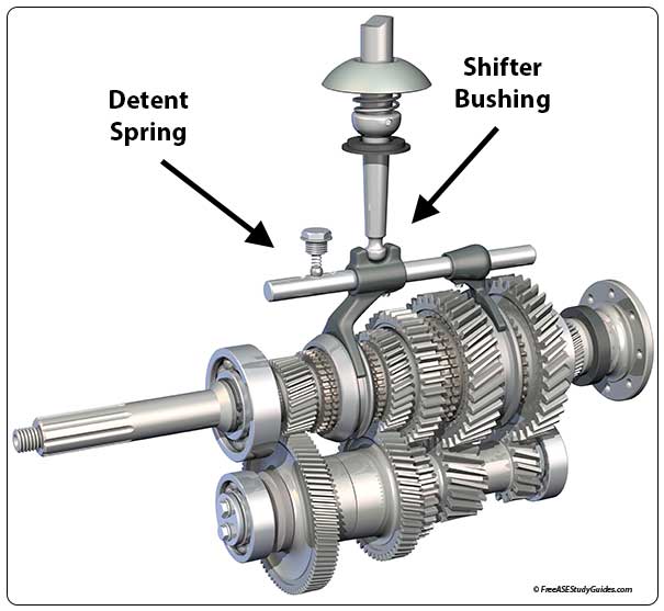 Shift Linkage and Shift Rails