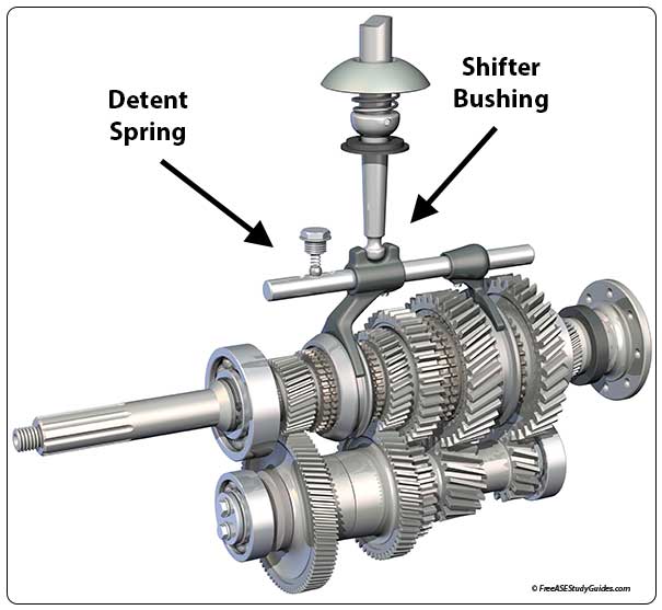 Causes of a loose shifter on a manual transmission.