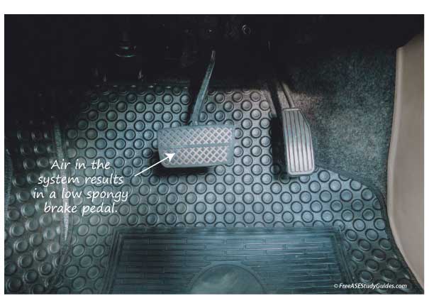 A low spongy brake pedal.