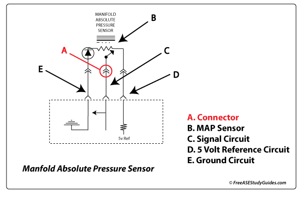 Map Sensor Chart