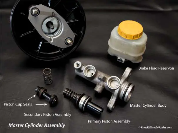 A disassembled brake master cylinder.