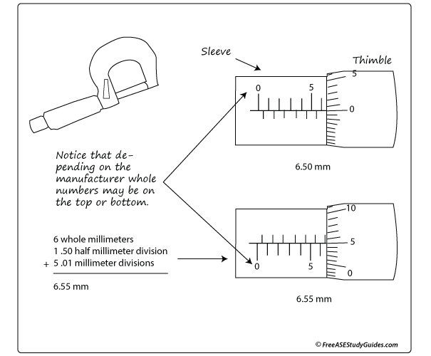 How to read a metric micrometer.