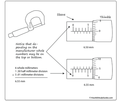 micrometer reading exercises