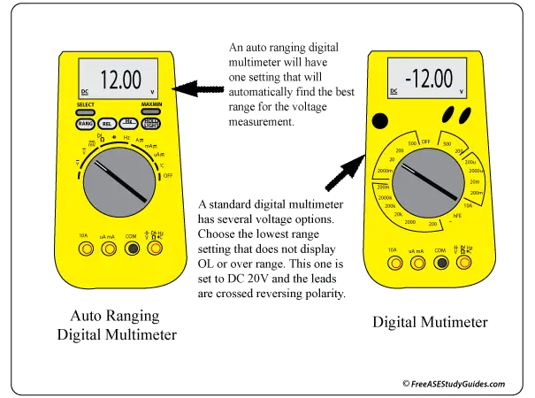 Digital Auto Ranging vs Manual Multimeters.