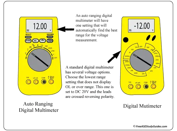 Reading And Understanding A Digital Multimeter