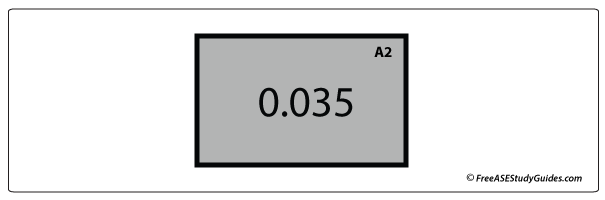 Multimeter amperage reading