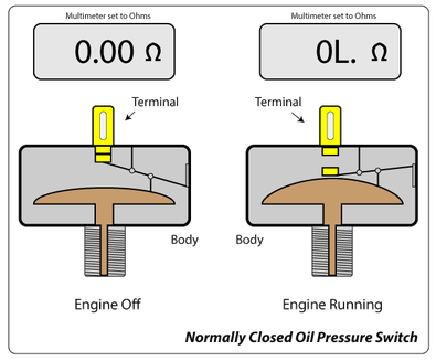 How to Check Oil Pressure Sensor  