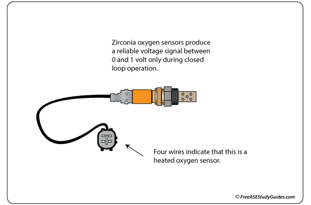 Heated Oxygen Sensors