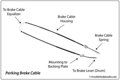 Hydraulic Parking Brake Systems