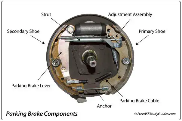 drum brakes diagram