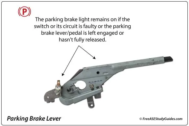 Parking brake lever with switch.