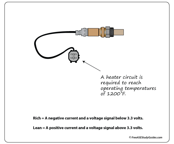 a f sensor air fuel ratio sensor air fuel ratio sensor vs oxygen sensor 2002 accord se o2 sensor plug (wiring