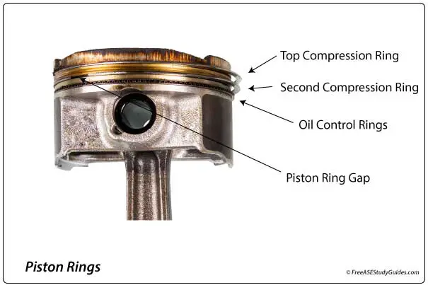 Piston rings located in the piston grooves gap noted.