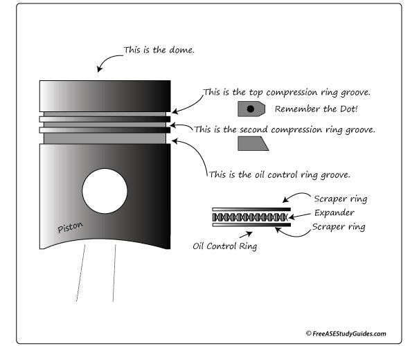 Tapered and barrel shaped piston rings.