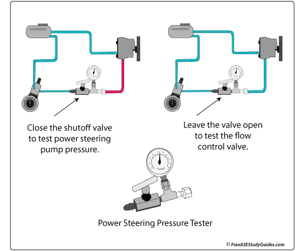 Valve Test Pressure Chart