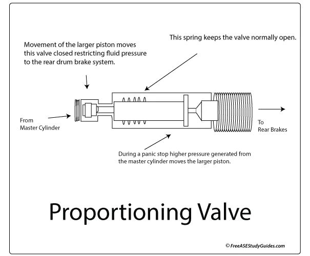 Proportioning valve.