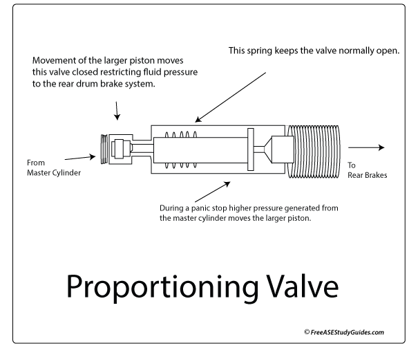 Proportioning Valve