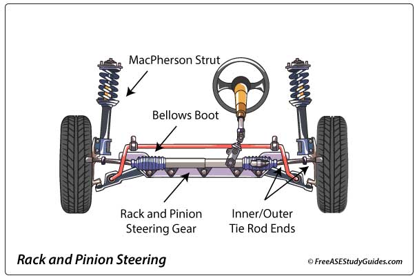 >Power Steering Rack