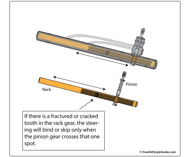 Rack and pinion gear with bad teeth.