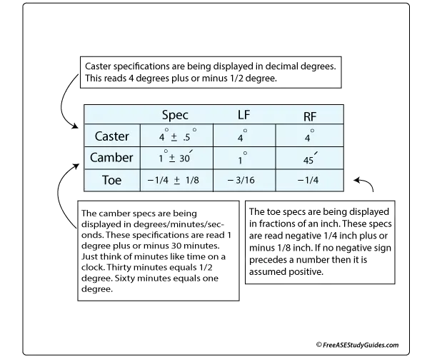 Wheel Alignment Settings Chart