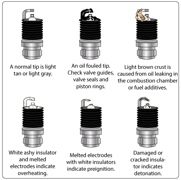 Spark Plug Reading Chart