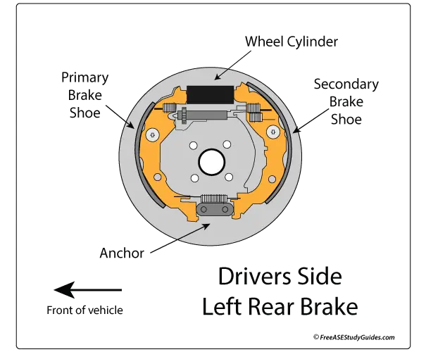 Integral drum brake adjuster.