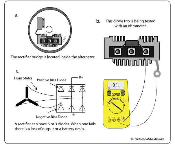 Rectifier bridge.