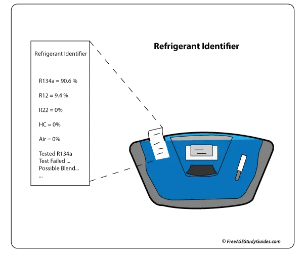 Refrigerant Identifier