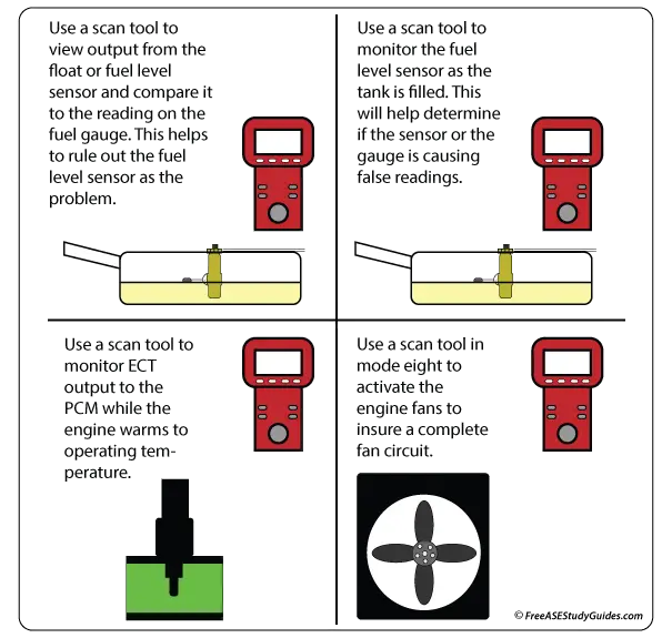 Scan Tool Tips