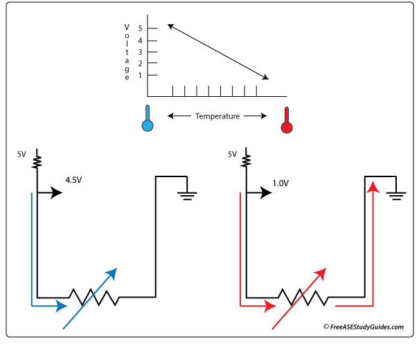 Temperature Chart For A Chrysler 300 Transmission Fluid Check