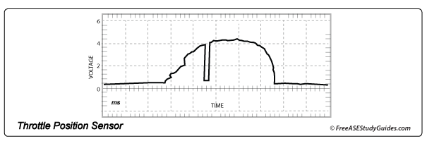 TPS scope pattern hesitation.