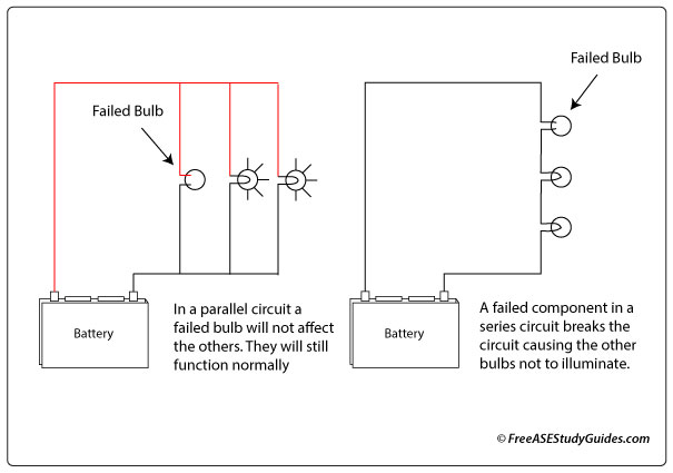 Series vs parallel circuit.