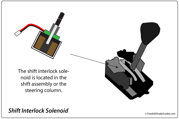 The shift interlock solenoid is located in the shifter assembly