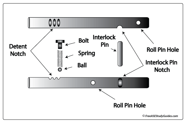 Shift rails and internal linkage